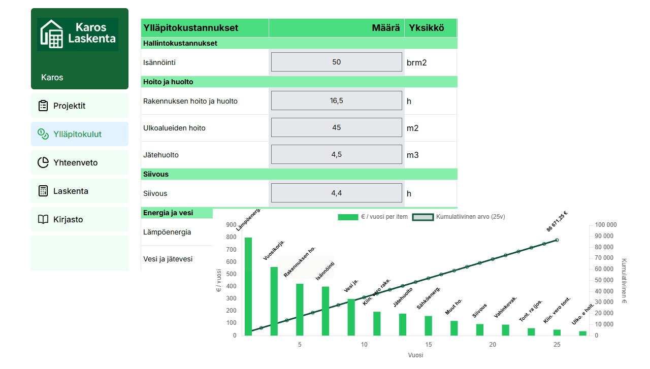 Karos yllapitokustannukset